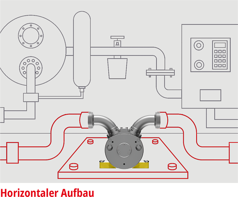 Taumelringpumpe-gelb_horizontaler-Aufbau