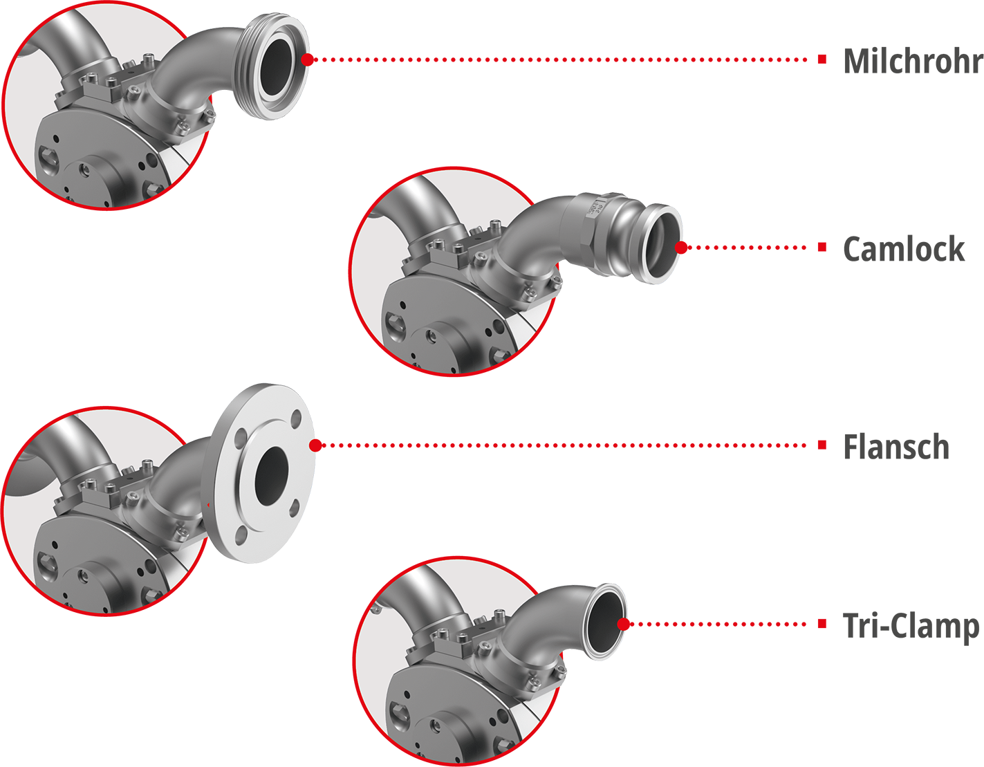 Taumelringpumpe-gelb-alle-Anschlussarten