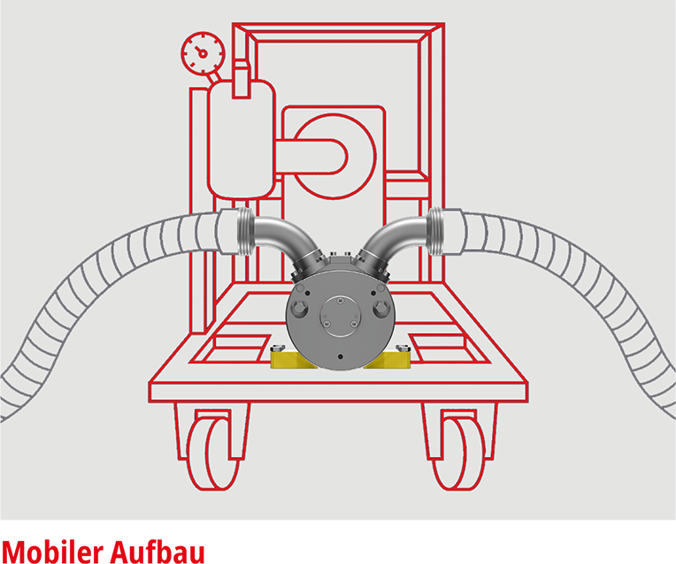 Taumelringpumpe-gelb_mobiler-Aufbau